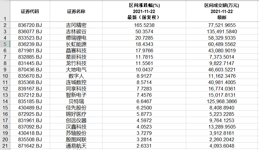 新三板重要公告汇总（2025年4月1日）