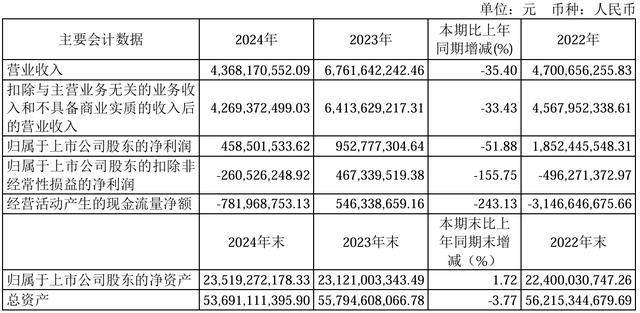 光大银行一季度营收同比下降4.06% 归母净利润微增