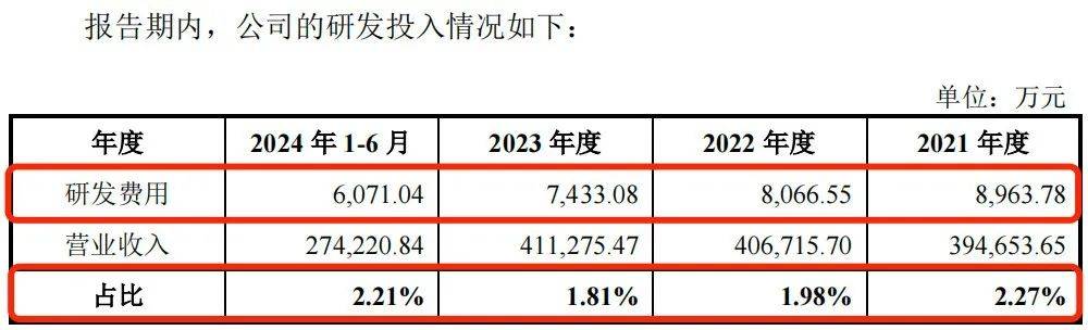 海阳科技上交所IPO提交注册 多元化尼龙产品满足市场需求