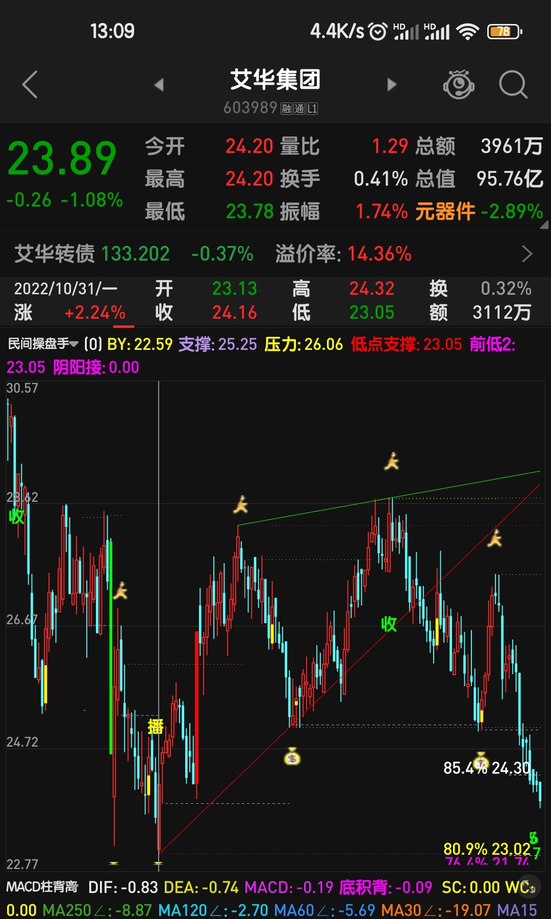 艾华集团（603989）2025年一季报简析：营收净利润同比双双增长，公司应收账款体量较大