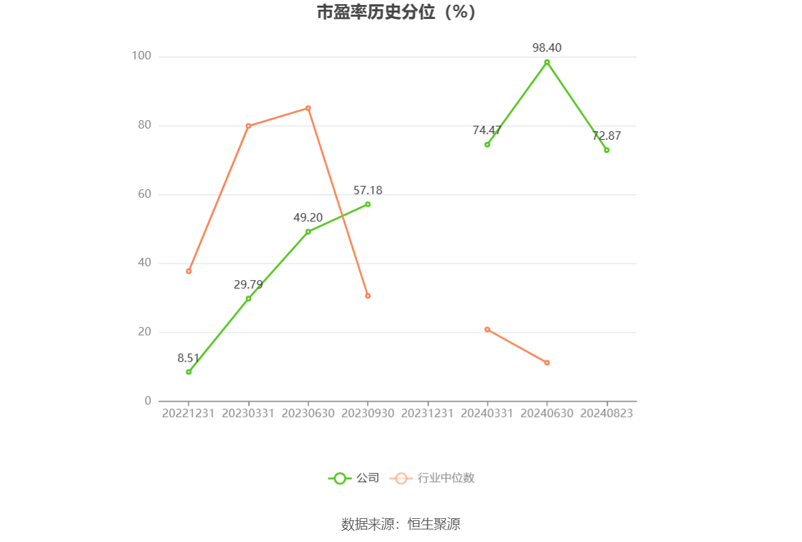 灿瑞科技（688061）2025年一季报简析：增收不增利
