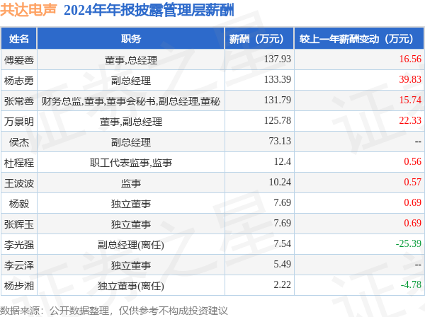 佳华科技（688051）2025年一季报简析：净利润减41.71%，三费占比上升明显