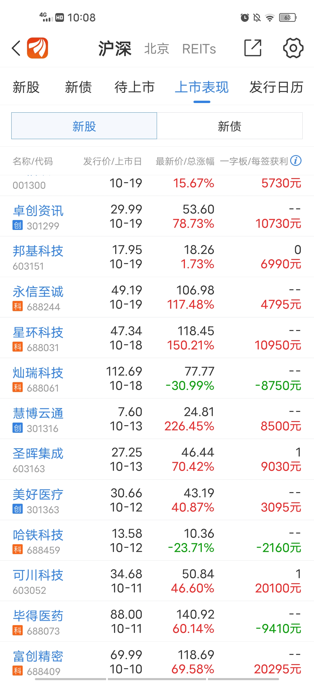 灿瑞科技（688061）2025年一季报简析：增收不增利