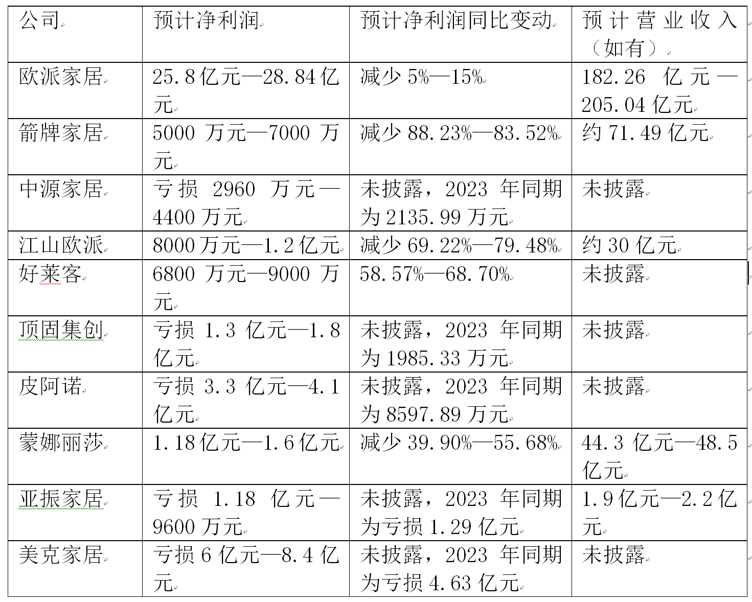 和林微纳（688661）2025年一季报简析：营收净利润同比双双增长，盈利能力上升