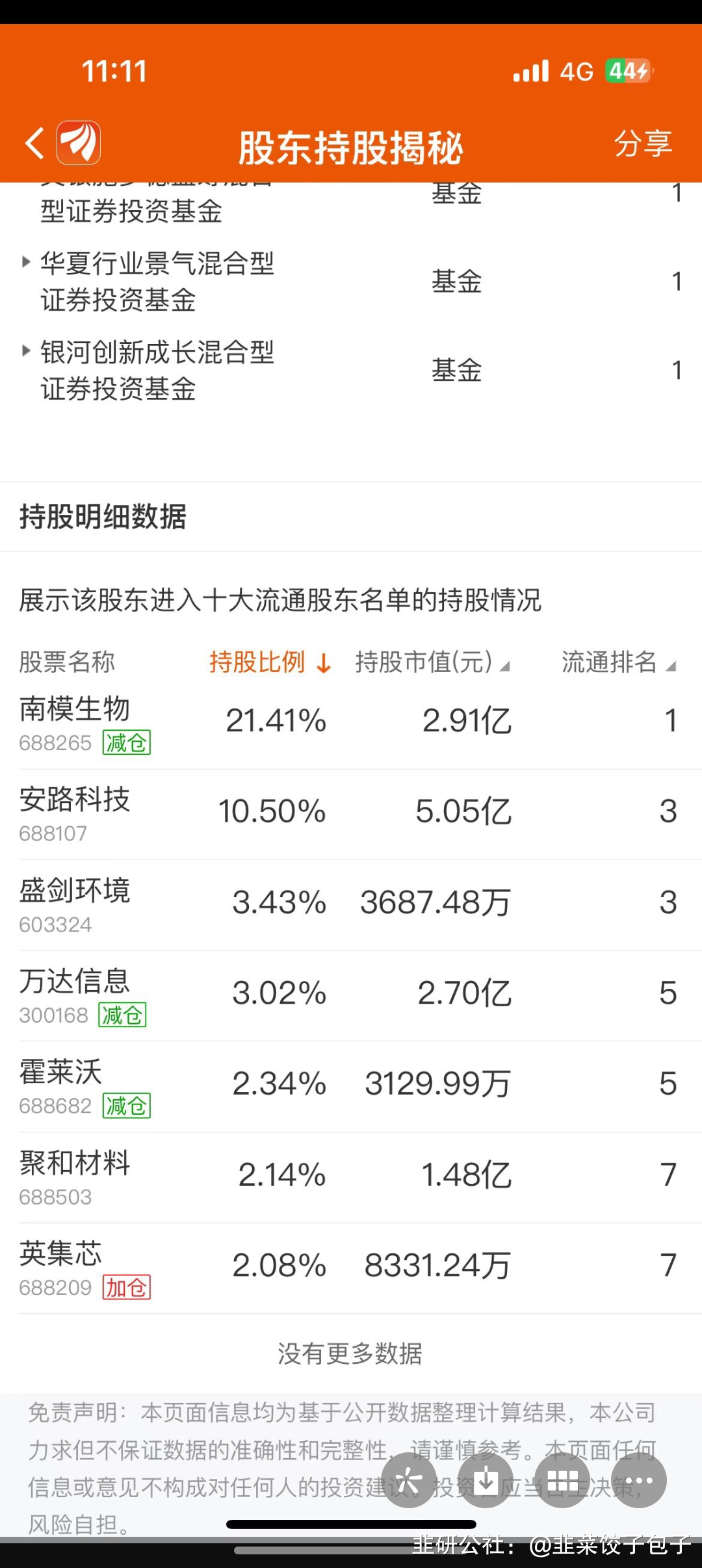 康希通信（688653）2025年一季报简析：增收不增利，三费占比上升明显
