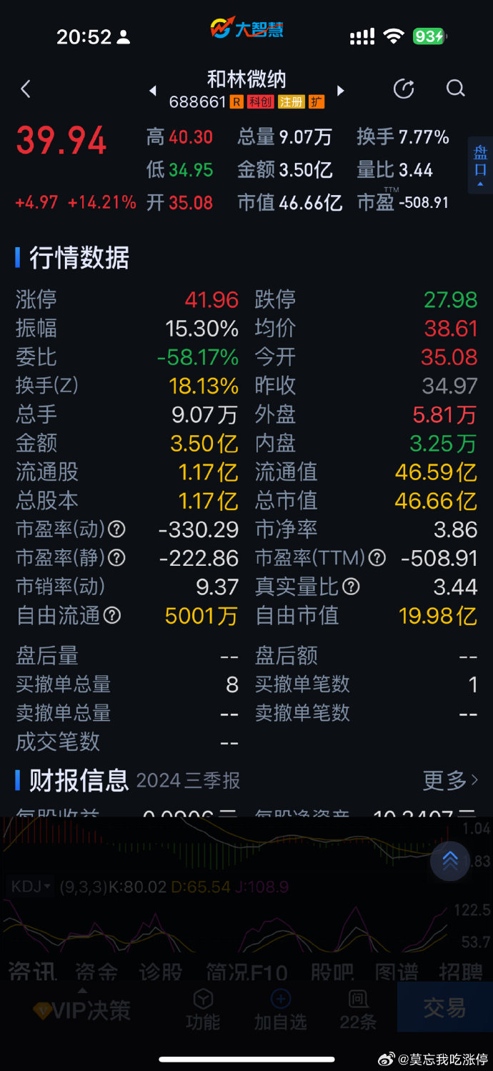 和林微纳（688661）2025年一季报简析：营收净利润同比双双增长，盈利能力上升