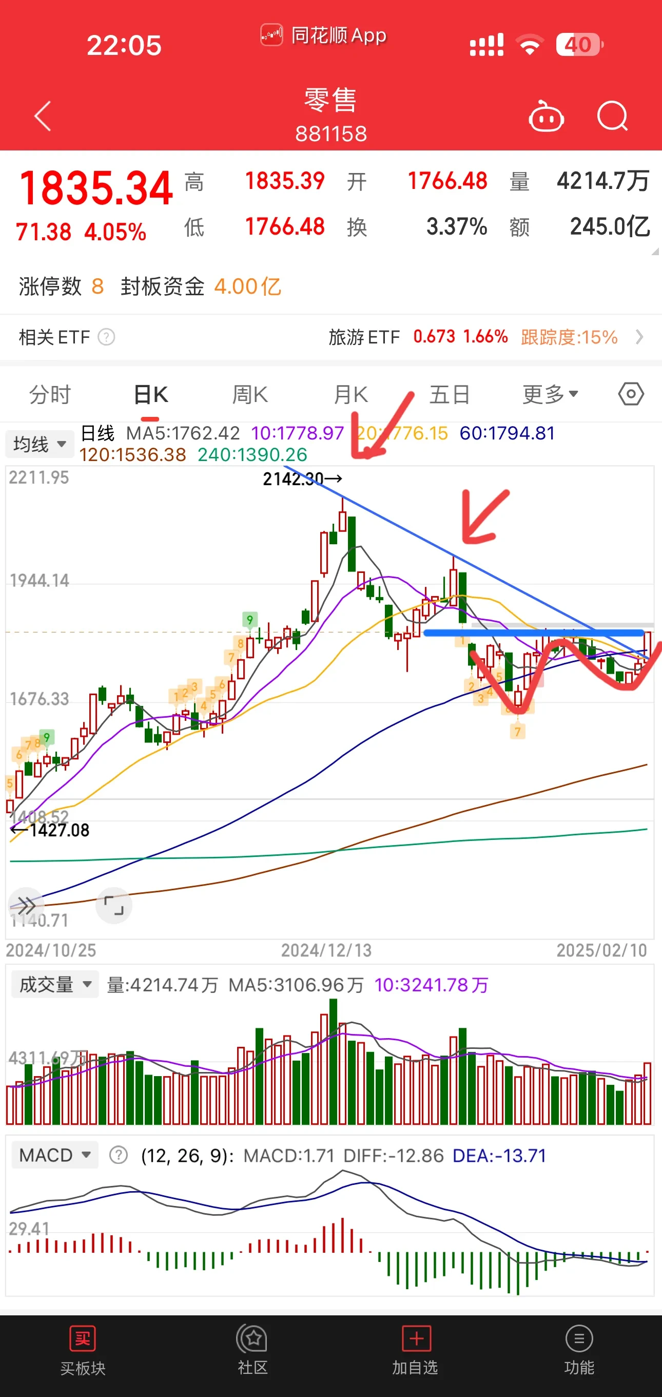 隔夜shibor报1.5670 下跌4.3个基点