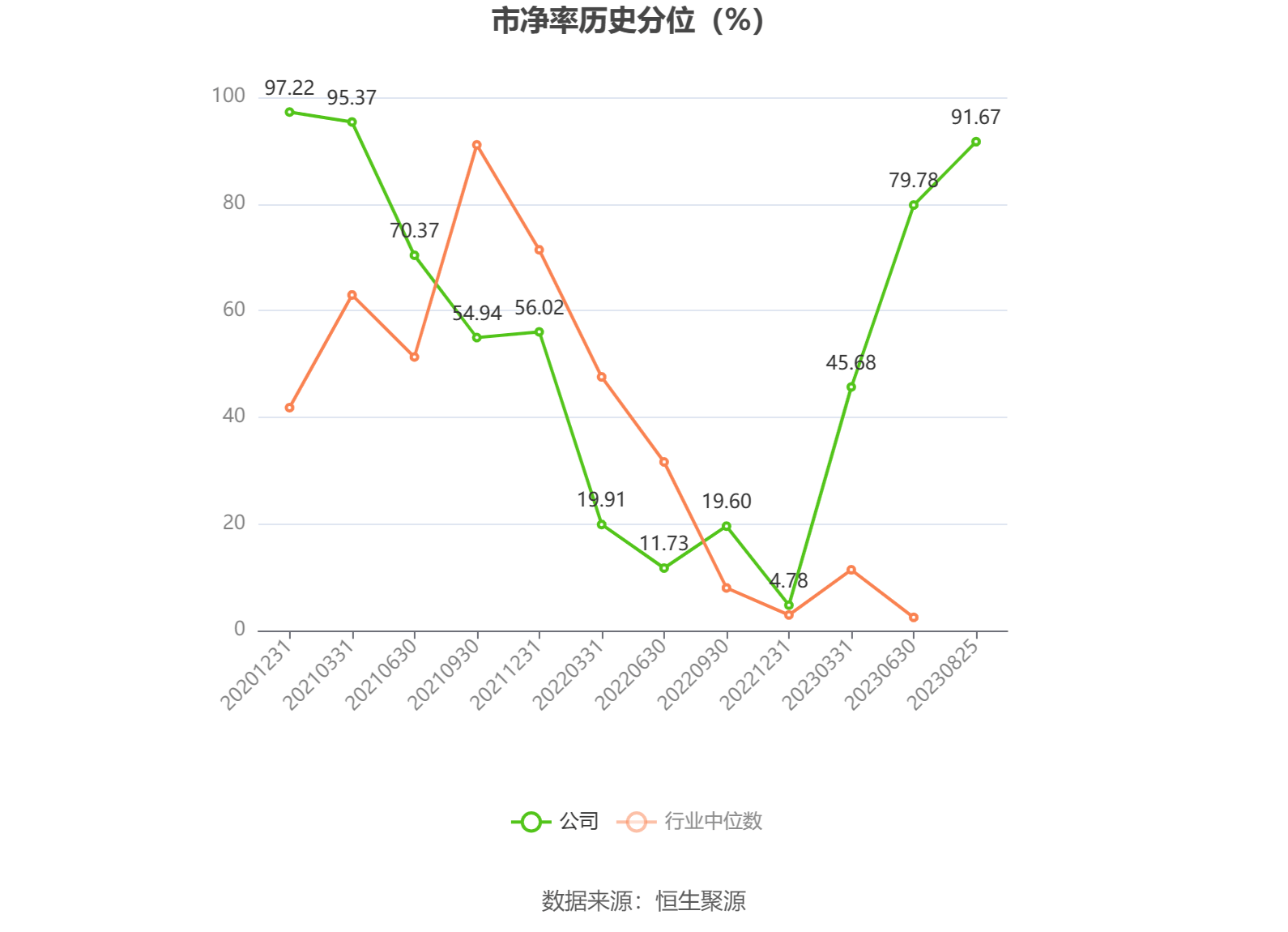 通源环境（688679）2025年一季报简析：营收上升亏损收窄，应收账款上升
