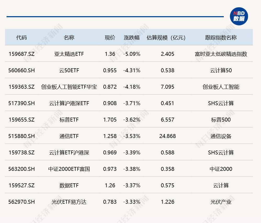 中国ETF规模高歌猛进 近一年中国ETF市场资金净流入规模居亚太地区第一