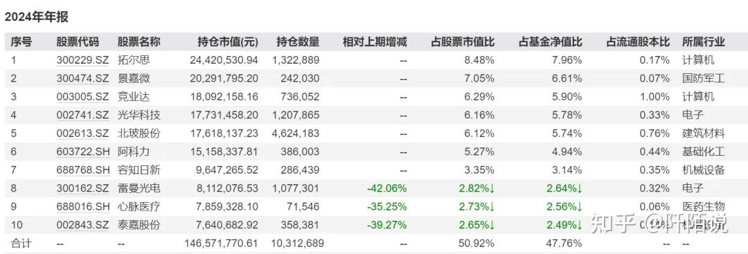 费率改革下的基金行业：2024年谁赚得盆满钵满，谁又陷入经营困境？