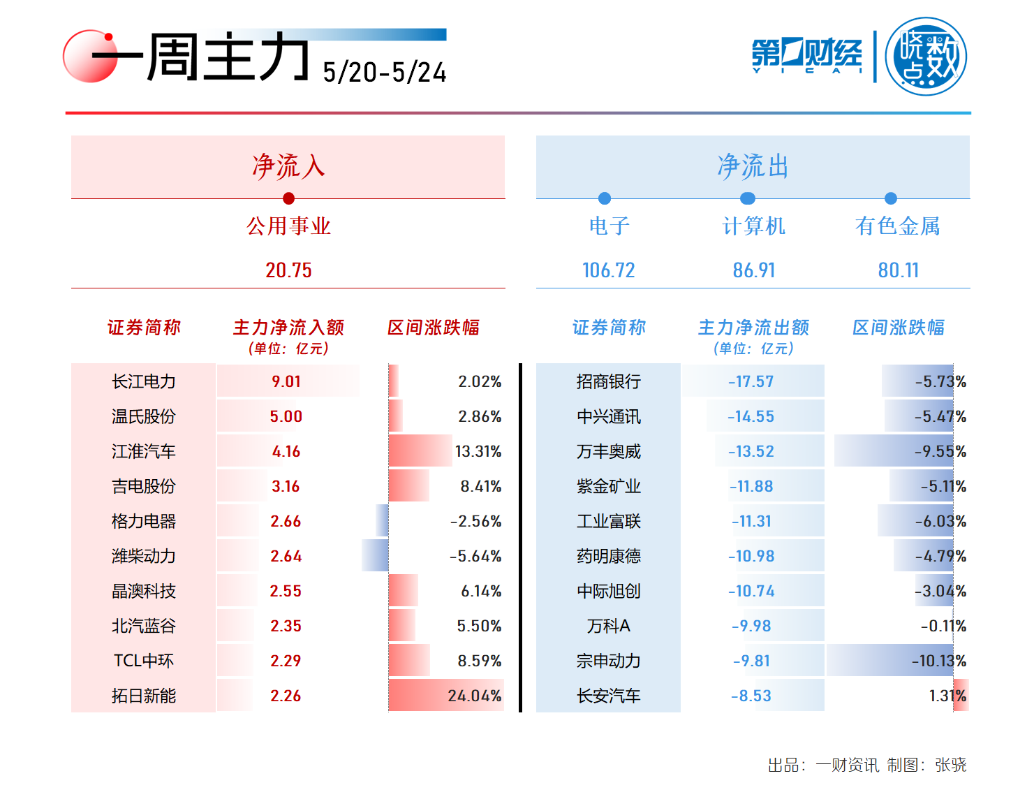 长江电力获得发明专利授权：“一种基于生物特征识别的高保真AI语音认证方法”