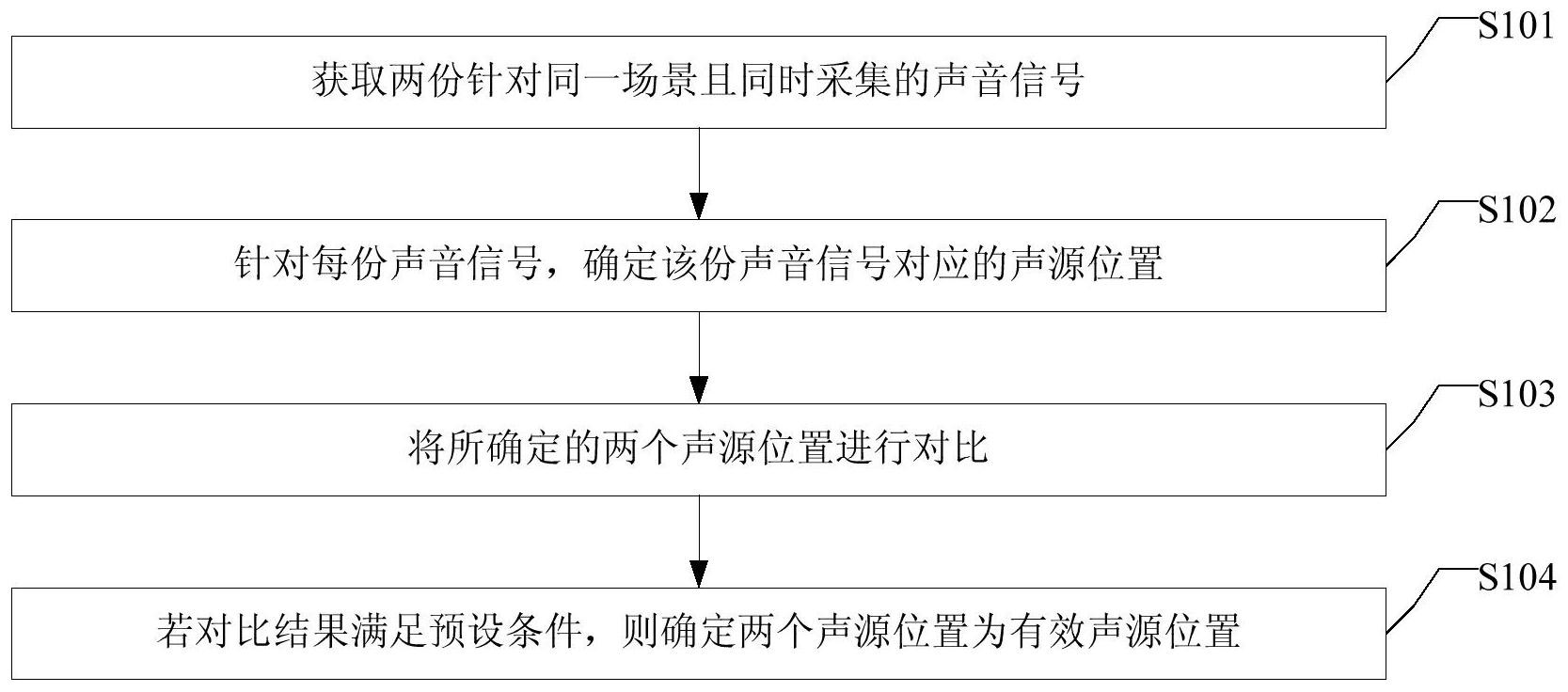 海康威视获得发明专利授权：“一种分析任务执行方法、装置、系统及电子设备”