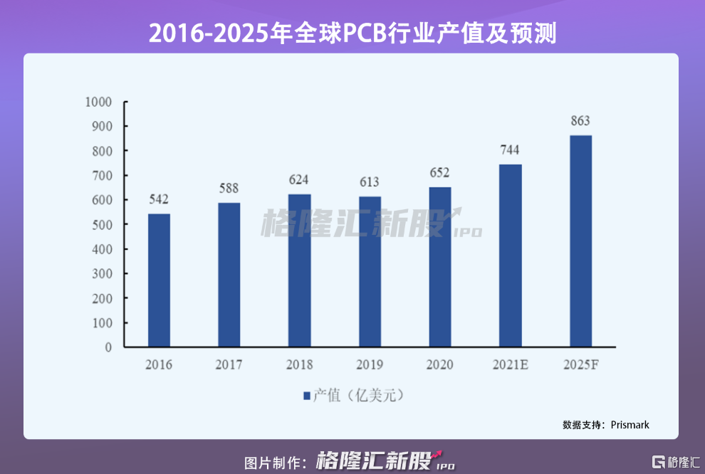 逸豪新材获得发明专利授权：“一种电路板加工用全自动防氧化处理设备”