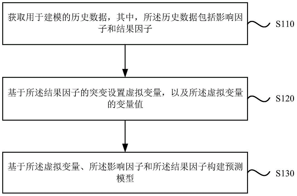 建设银行获得发明专利授权：“一种问题线索发掘方法、装置、计算机设备及介质”