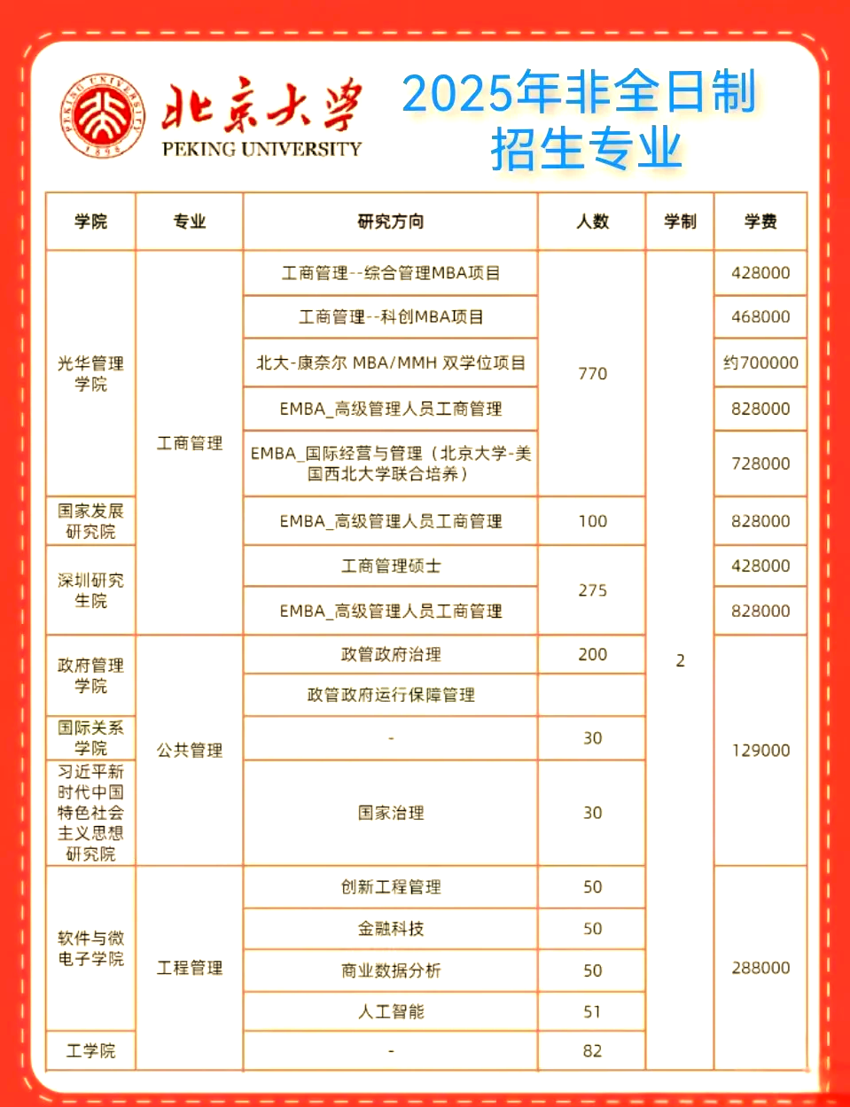 招生1035人！北京中招贯通培养招生计划发布