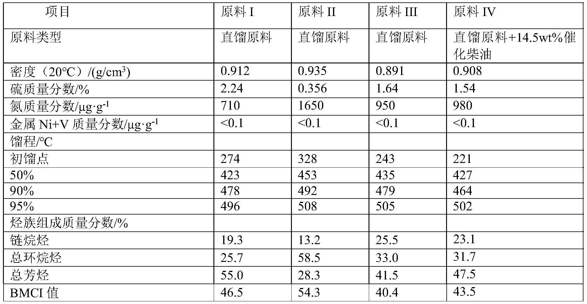 中国石化获得发明专利授权：“一种喷气燃料的加氢裂化处理工艺”