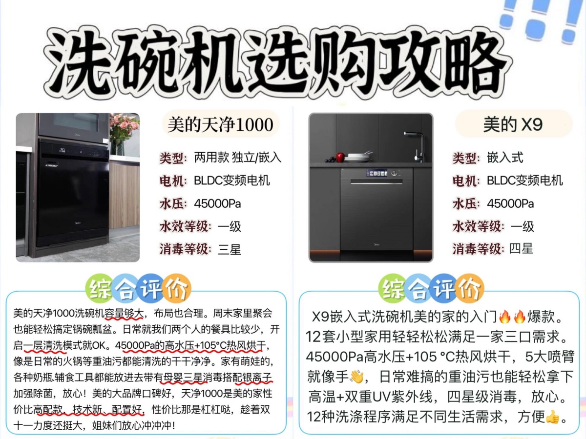 美的集团获得发明专利授权：“洗碗机”