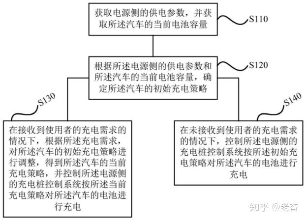 格力电器获得发明专利授权：“电路系统、电路系统的控制方法、控制器及存储介质”