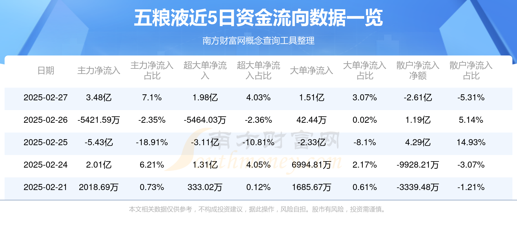 ?五粮液营收利润增速首降为个位数 2025年迎来诸多调整