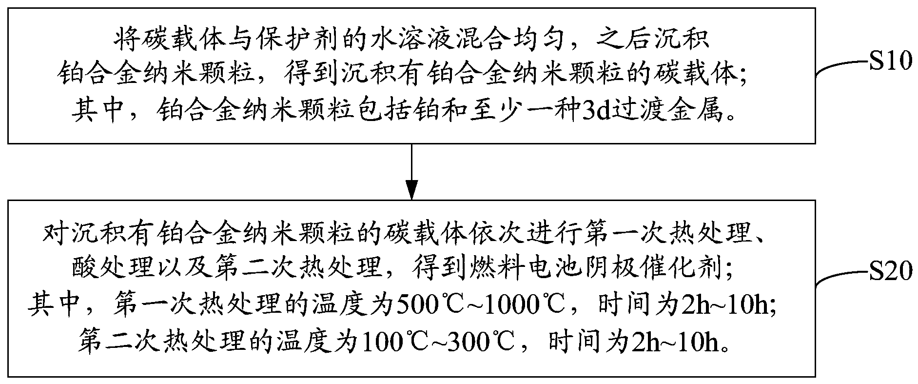 雄韬股份获得发明专利授权:“一种双功能催化剂及其制备方法和应用”