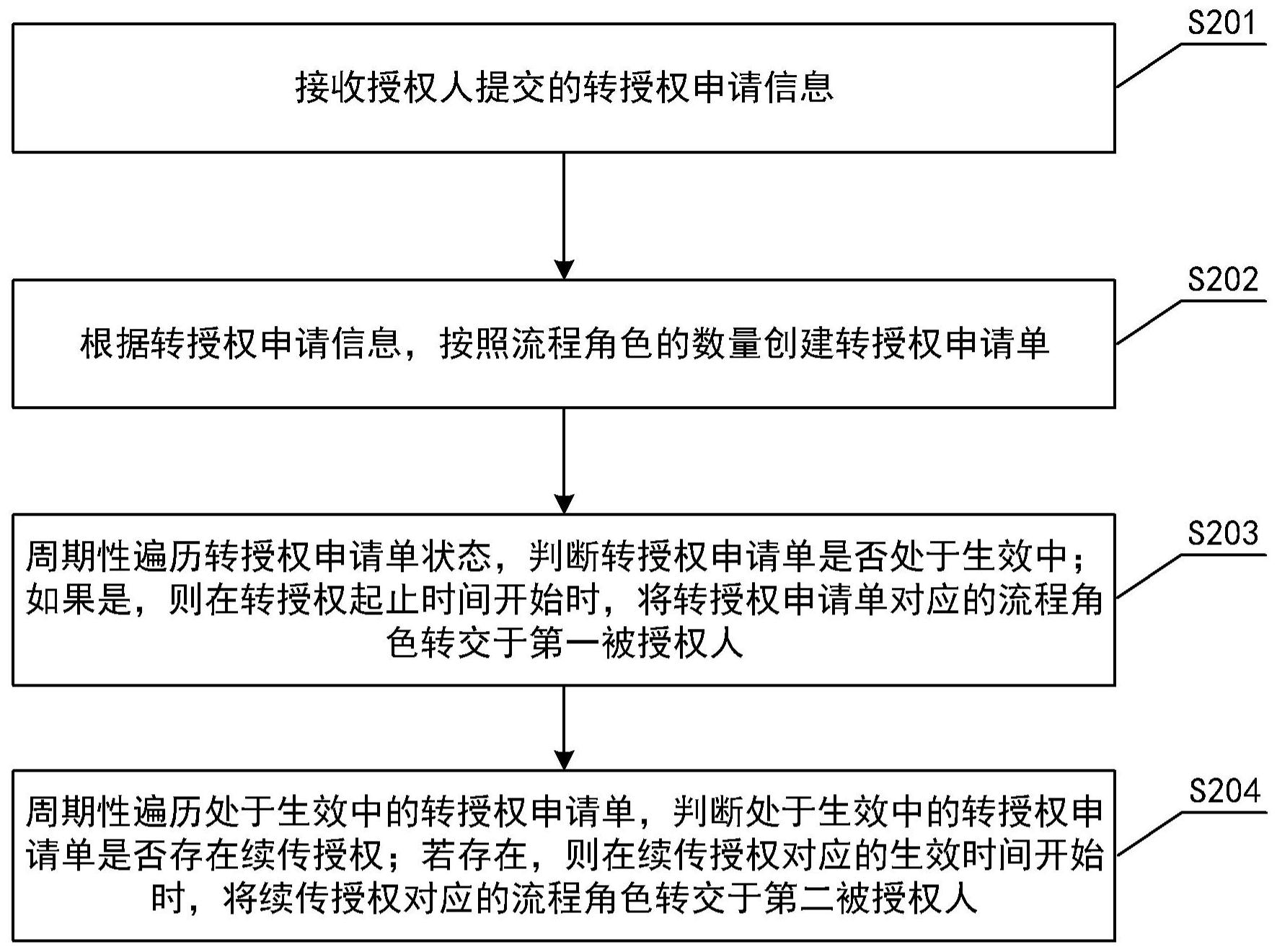 工商银行获得发明专利授权：“外汇交易限额管控方法以及装置”