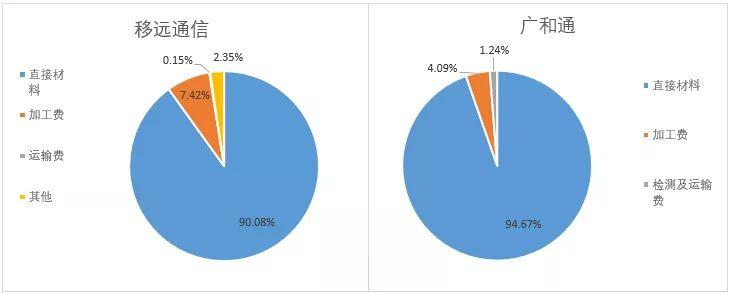 广和通获得发明专利授权：“天线端口连接方式的展示方法、装置、电子设备和介质”