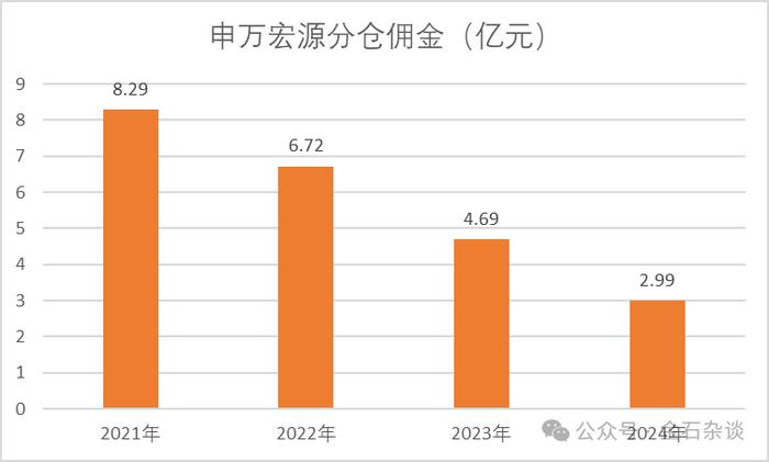 申万宏源首席策略分析师王胜将升任研究所所长