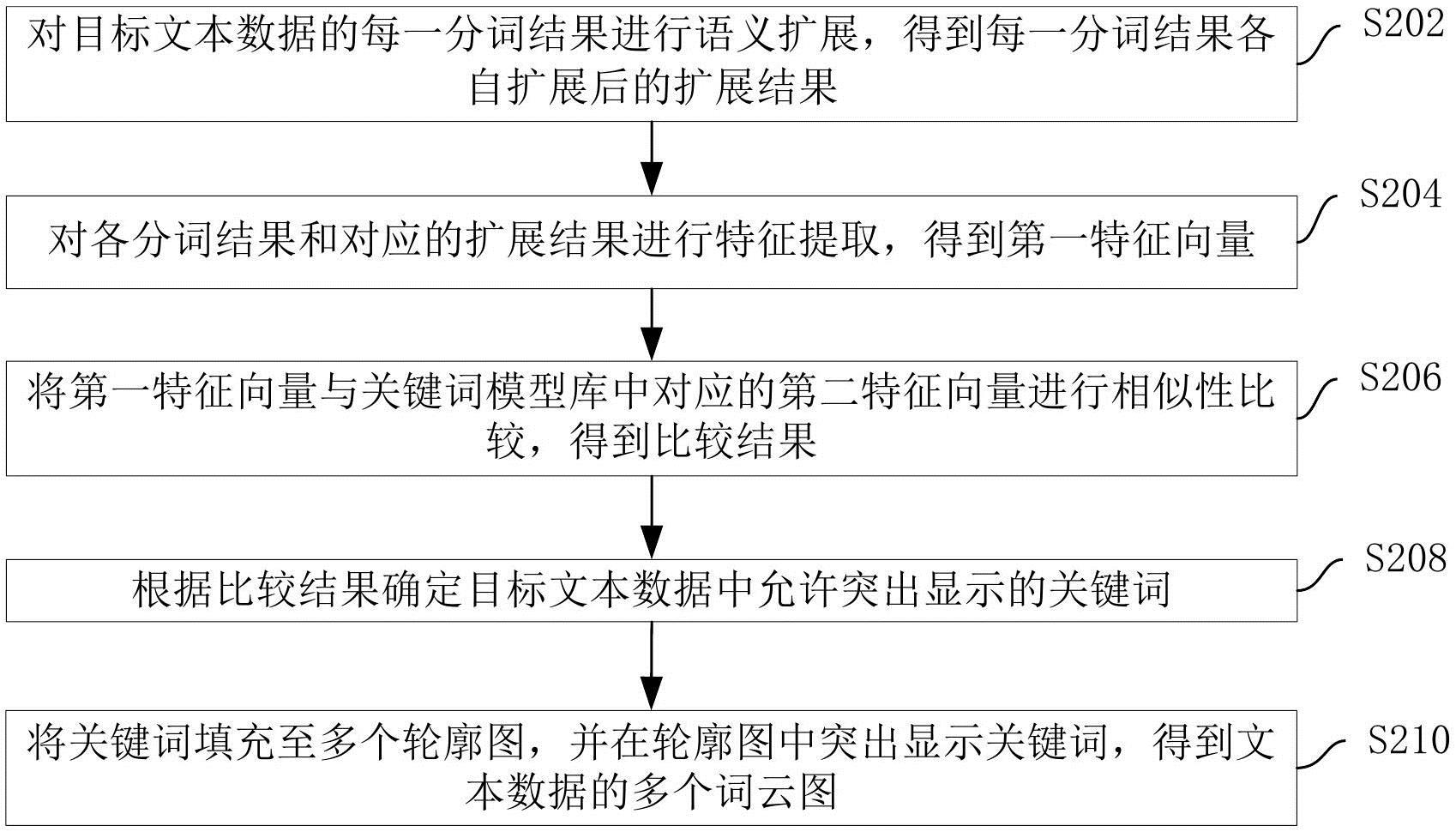 中国电信获得发明专利授权：“车辆油耗管理方法、装置、计算机存储介质和电子设备”