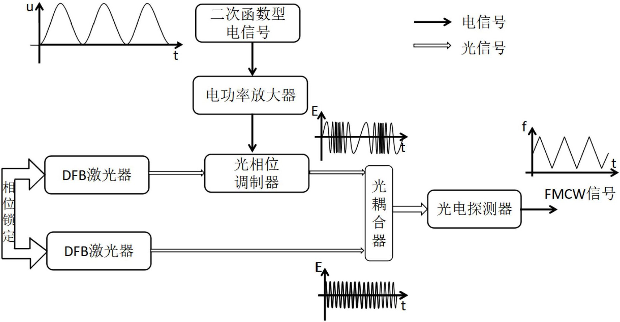 中国电信获得发明专利授权:“近域通信方法及相关设备”