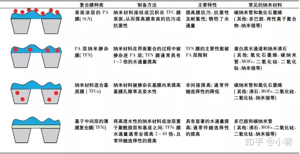 中国石化获得发明专利授权:“一种用于合成气制低碳醇的复相金属多级孔道ZSM-5沸石分子筛催化剂及其制备方法”
