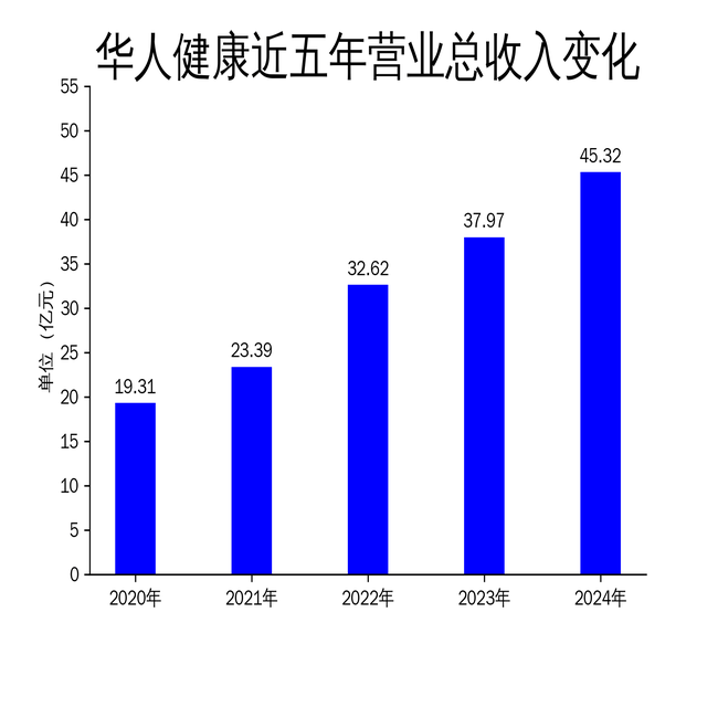 凯西集团2024财年实现双位数营收增长