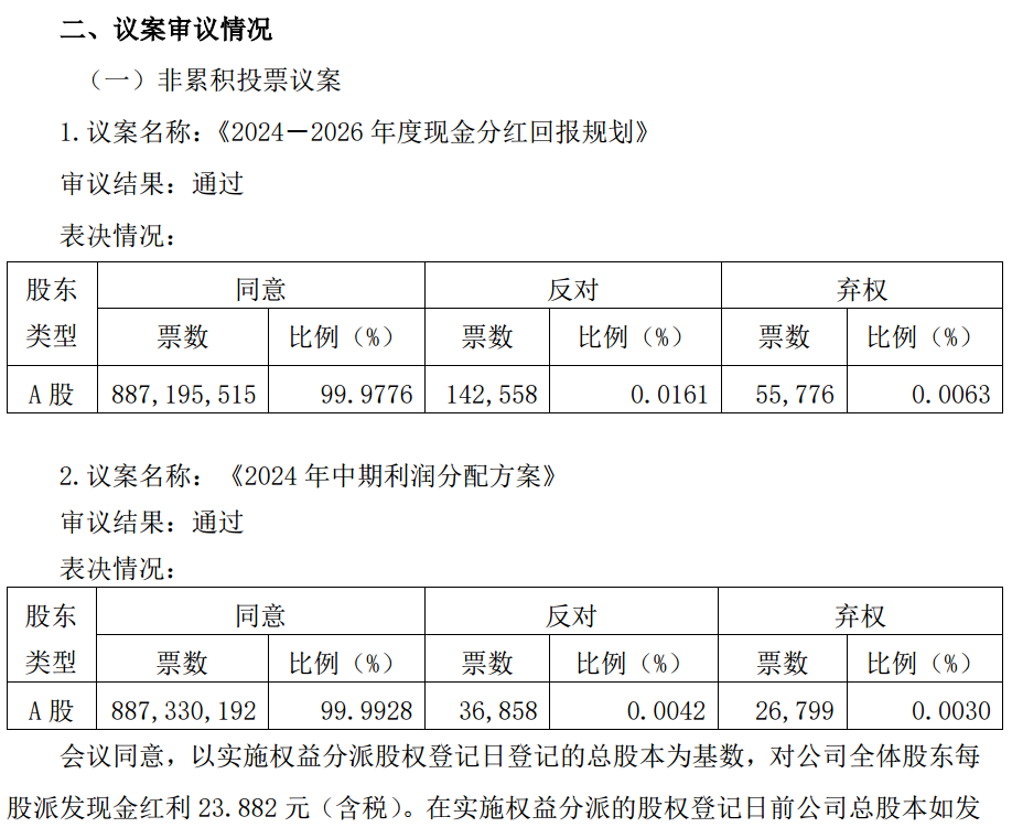 宝凯电气2024年年度权益分派预案:每10股派发现金红利1元