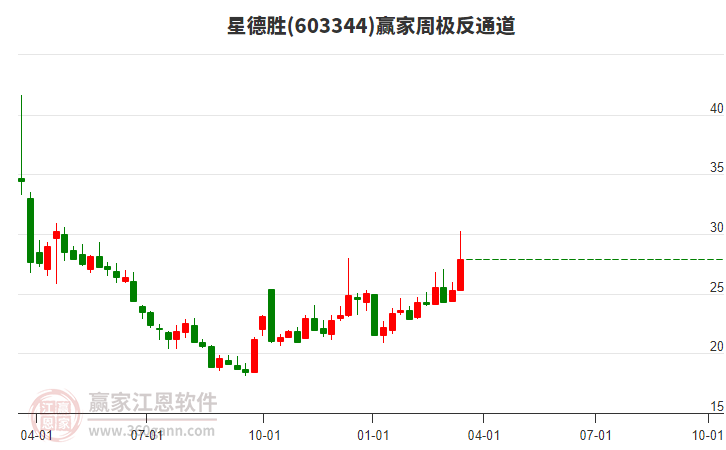 打新必看 | 3月21日一只新股上市