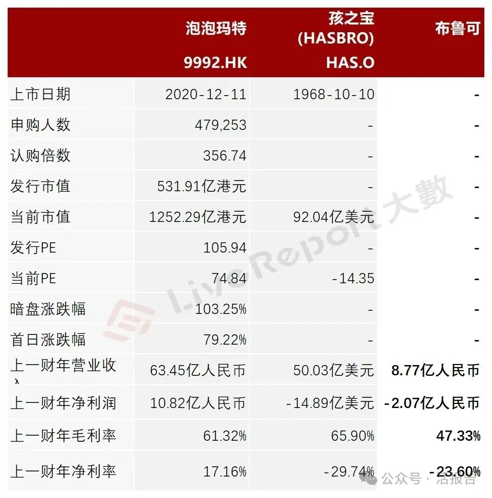 维�N药业-B(2561.HK)IPO火爆逾70倍超购:基石阵容豪华