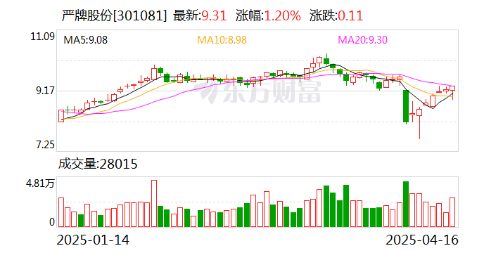 中仑新材:截至2025年4月30日公司股东人数为17469人