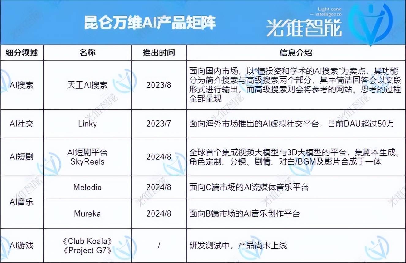 对话昆仑万维方汉：冲击AI巨头的野望和决心