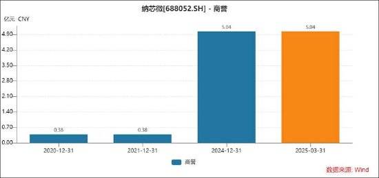 纳芯微港股IPO:270亿市值模拟芯片龙头“双平台”突围