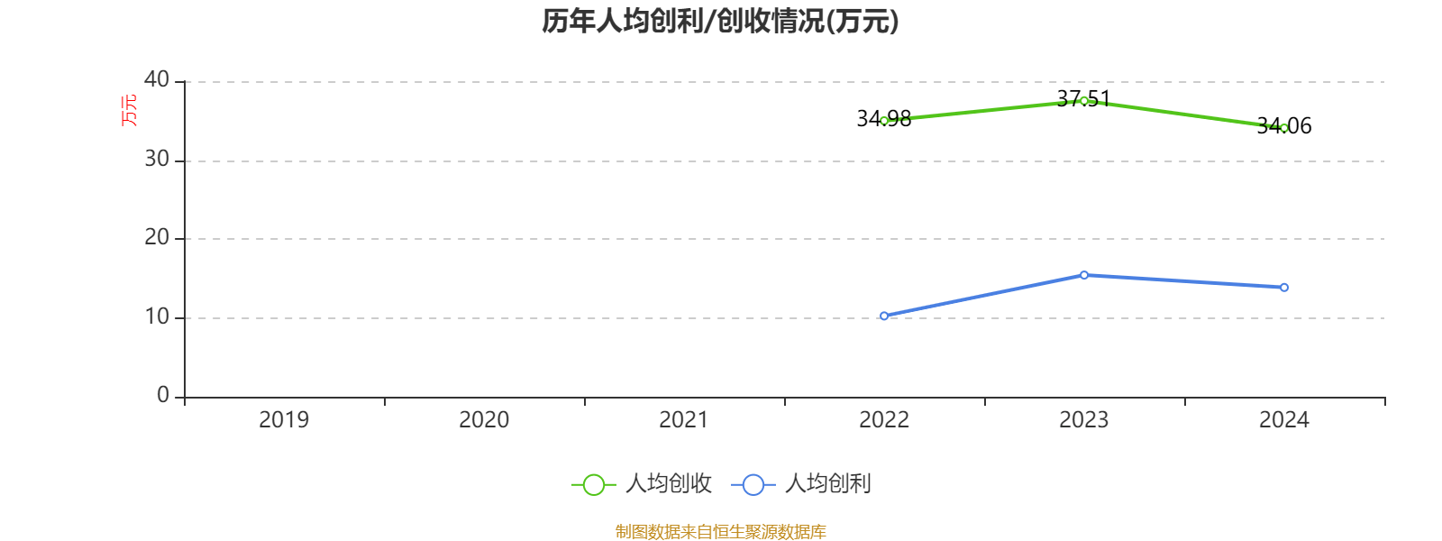 科德教育：2024年净利润1.45亿元，同比增长4.73%