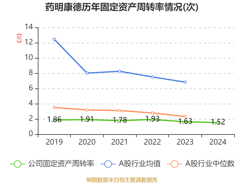 药明康德一季度净利润36.72亿，同比增长89.06%