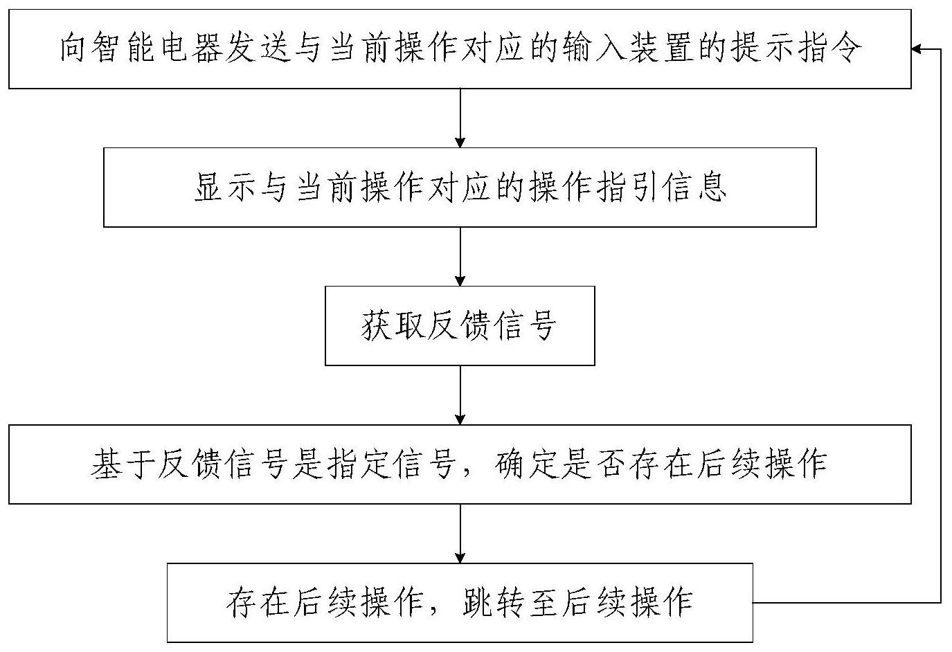 国投智能获得发明专利授权：“一种基于图像patch序损失的人脸鉴伪方法、系统及介质”