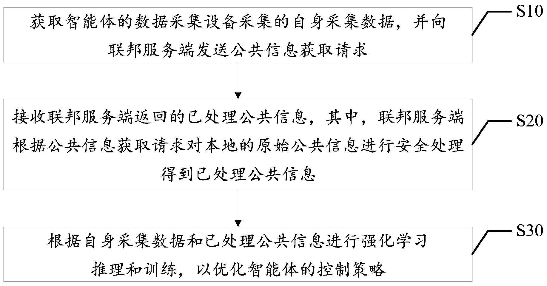 国投智能获得发明专利授权：“一种基于图像patch序损失的人脸鉴伪方法、系统及介质”