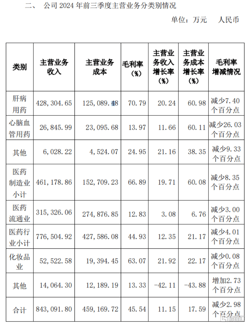 片仔癀2024年净利润增速回落 牛黄进口试点“开闸”有望缓解原材料供应压力