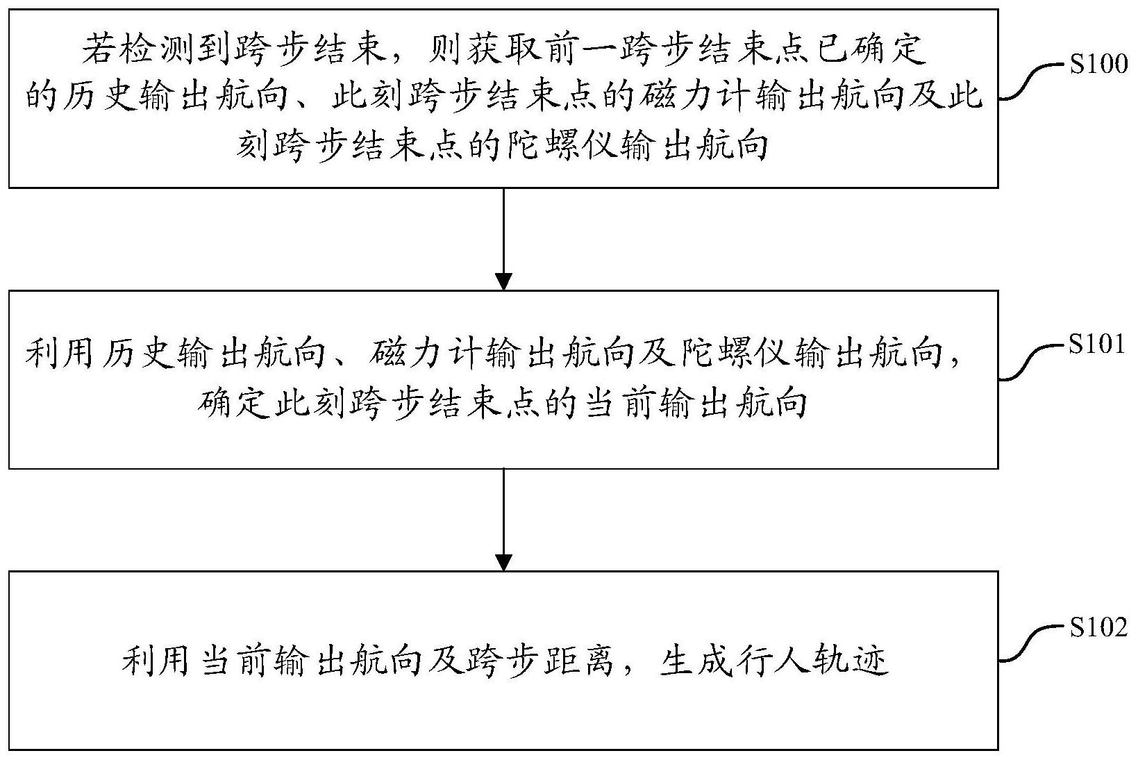 宁德时代获得发明专利授权：“备件计划生成方法、装置、设备和介质”