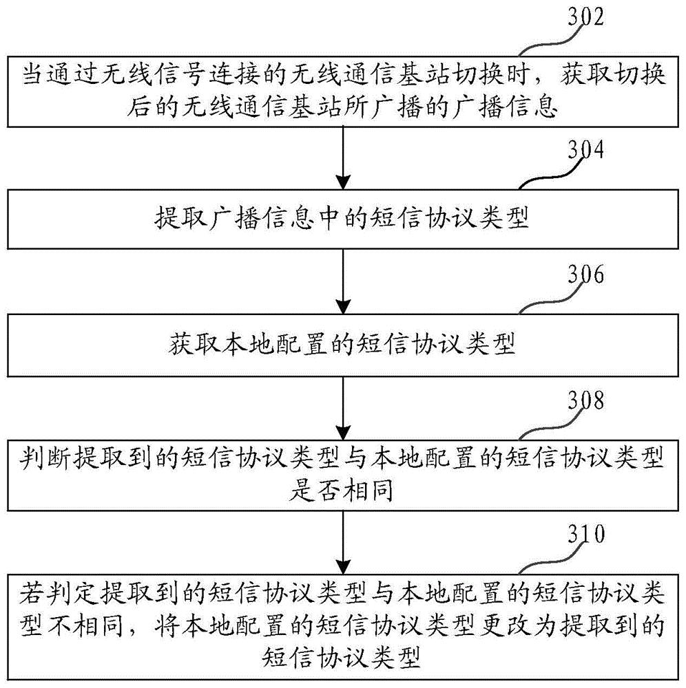 广和通获得发明专利授权：“调试方法、系统、电子设备及存储介质”