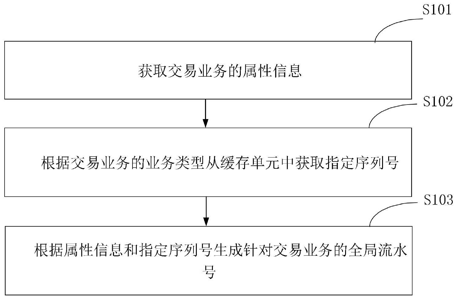 宁德时代获得发明专利授权：“备件计划生成方法、装置、设备和介质”
