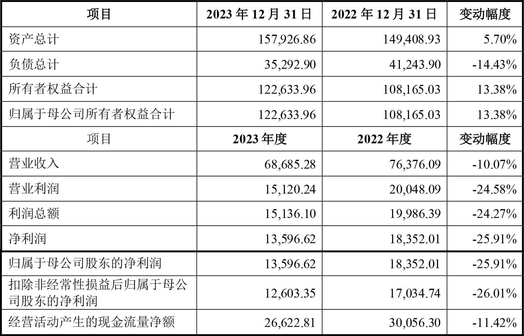 中瑞股份：截至2025年4月30日，公司股东户数为11,693户