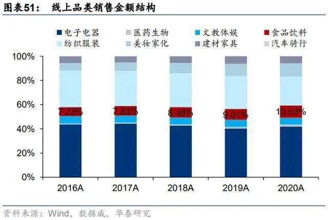 运机集团：公司产品非标较多，配置各有不同，导致各项目毛利率不统一