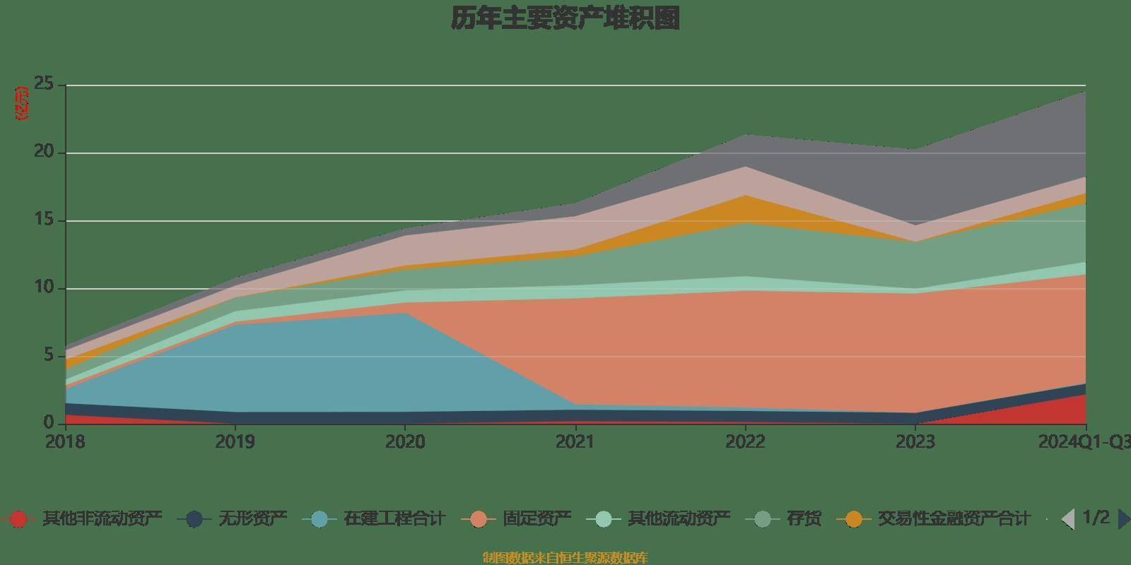 博汇纸业：一季度营收45.64亿元，同比增长3.77%
