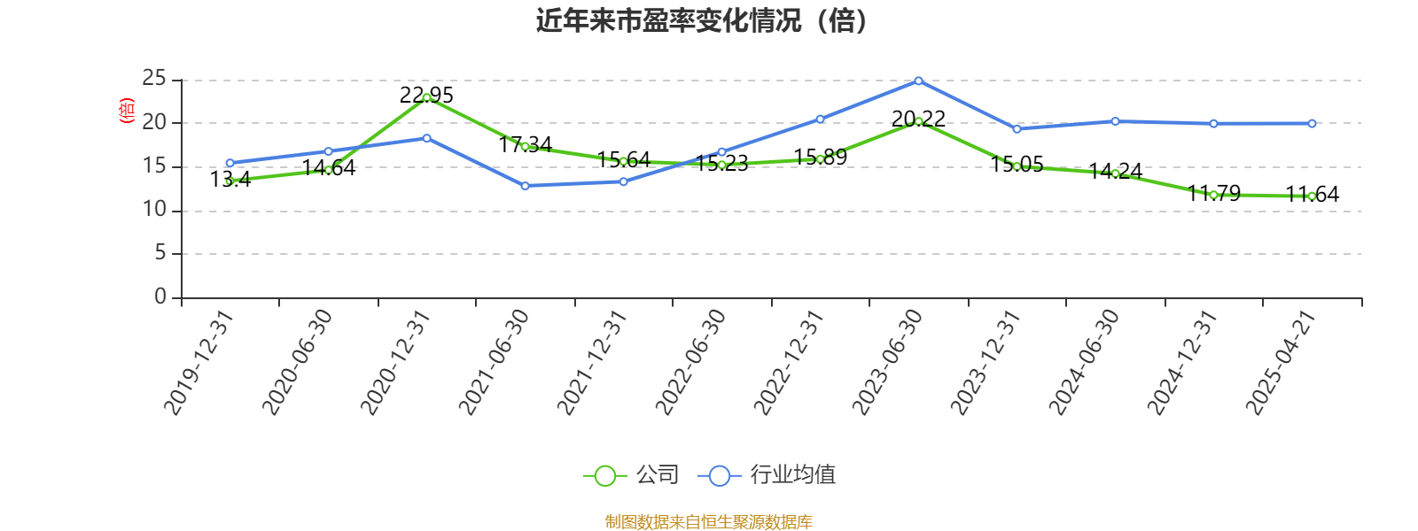 万辰集团发布2025年第一季度报告