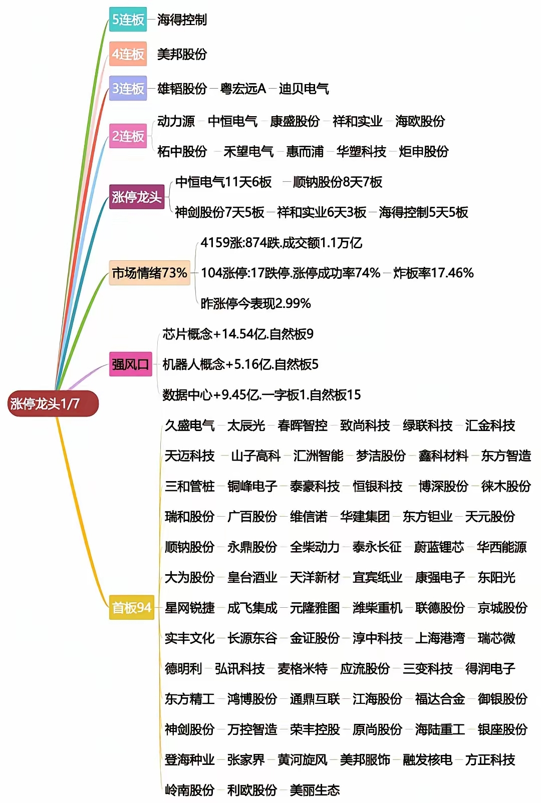 【新股】一图读懂首航新能